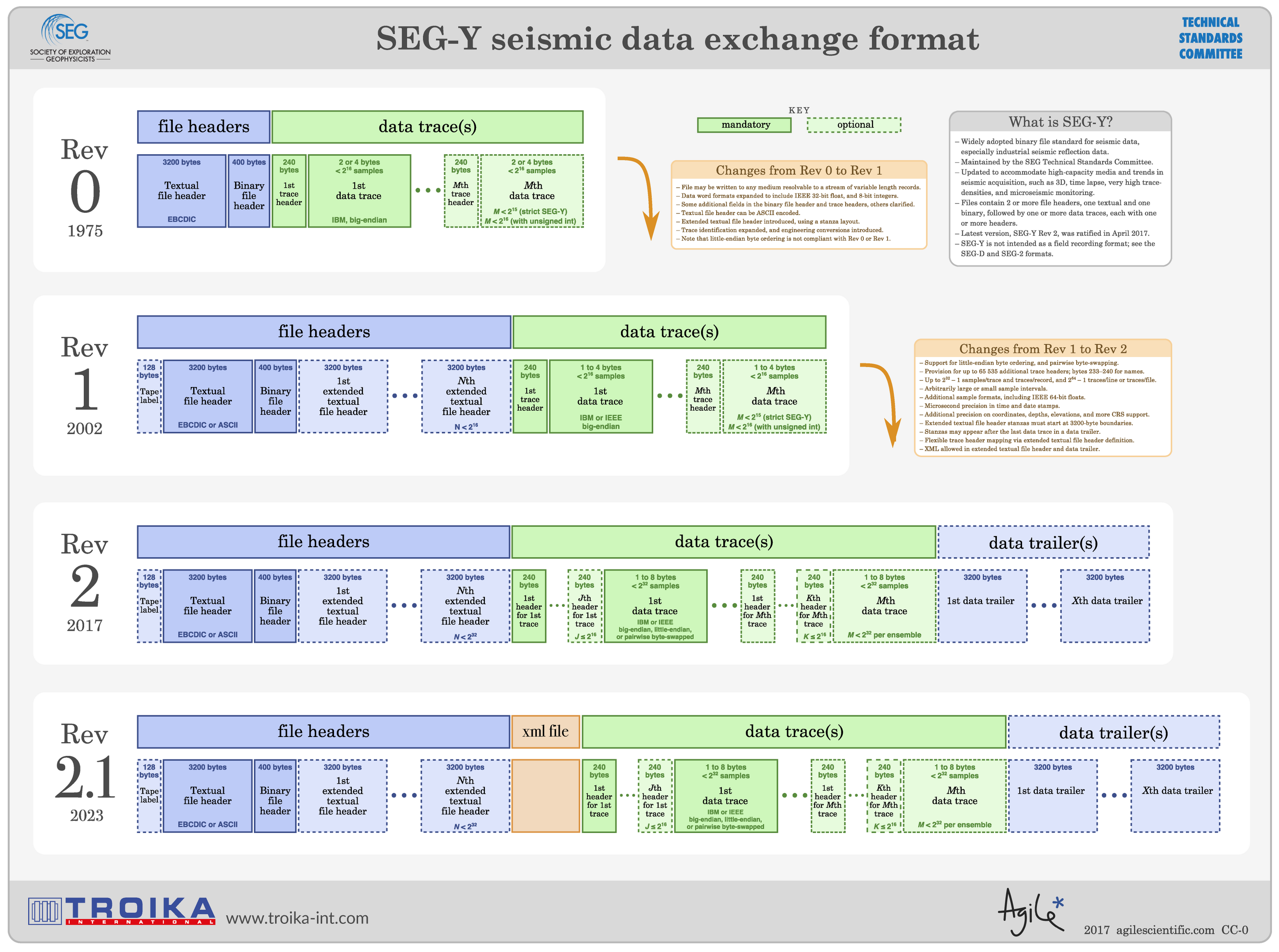 seg_wiki