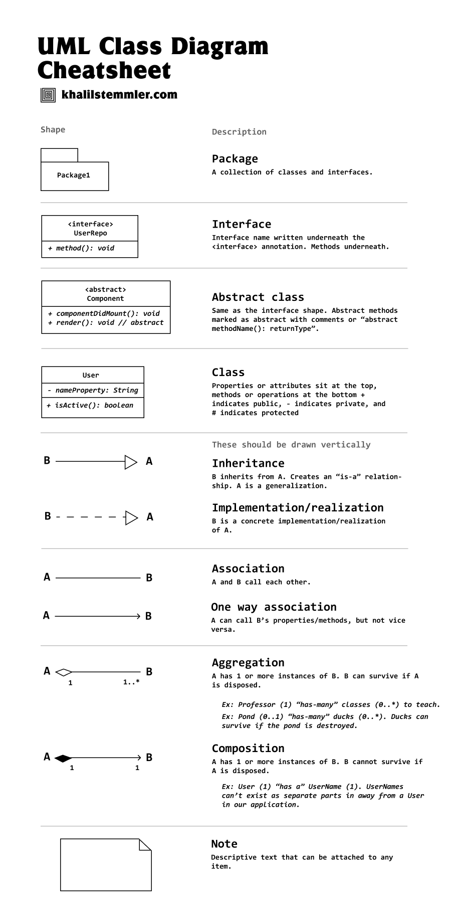 uml_class_diagram_cheatsheet